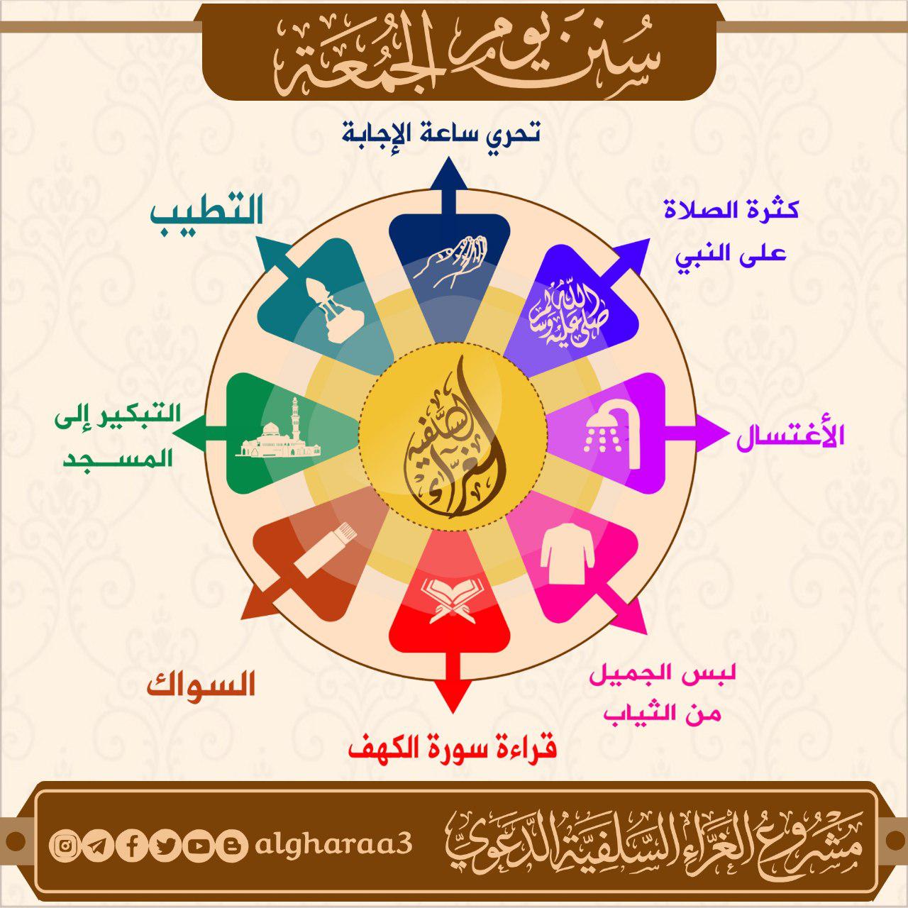 من سنن يوم الجمعة